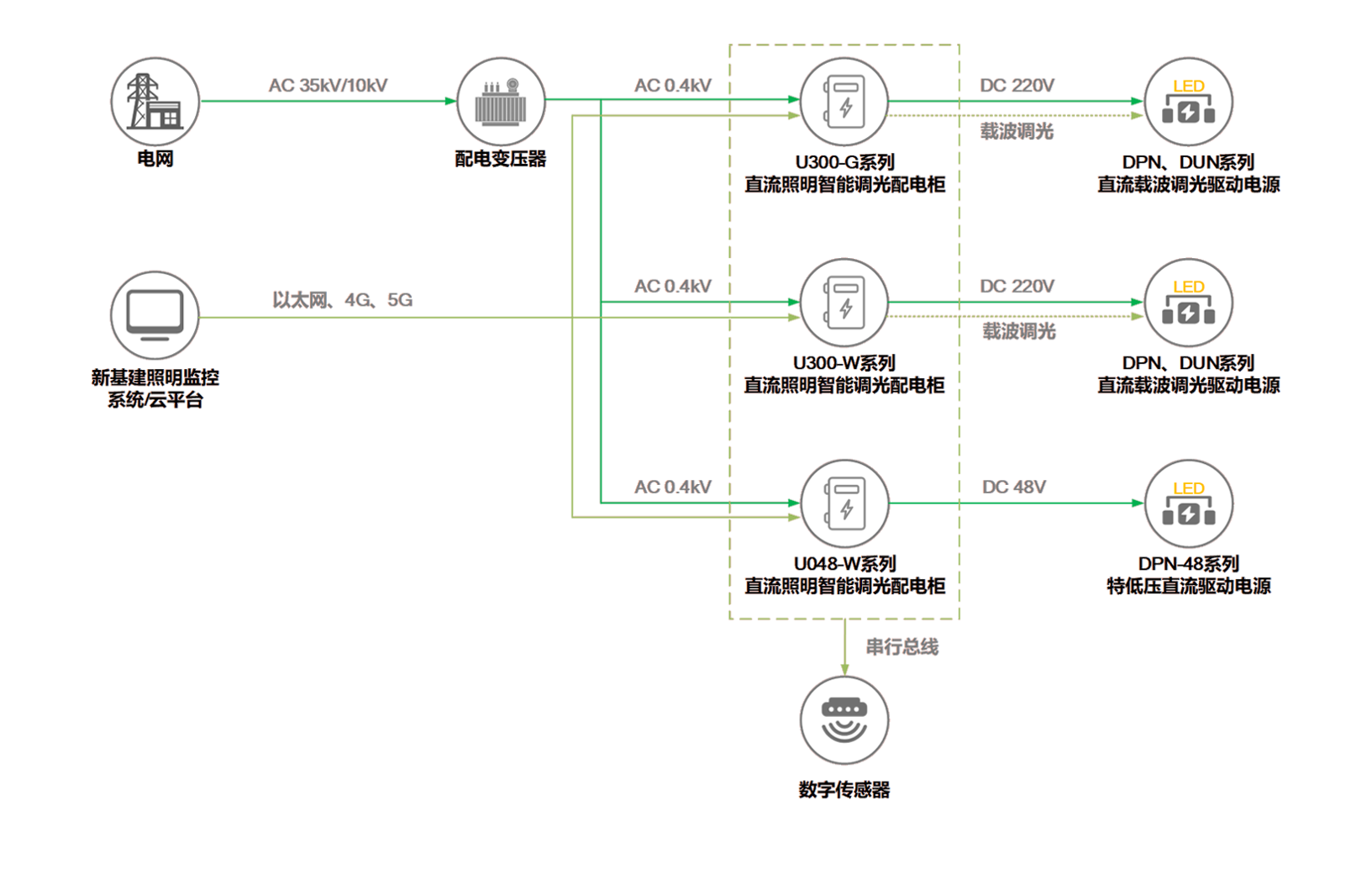 解決方(fang)案細節(jie)圖